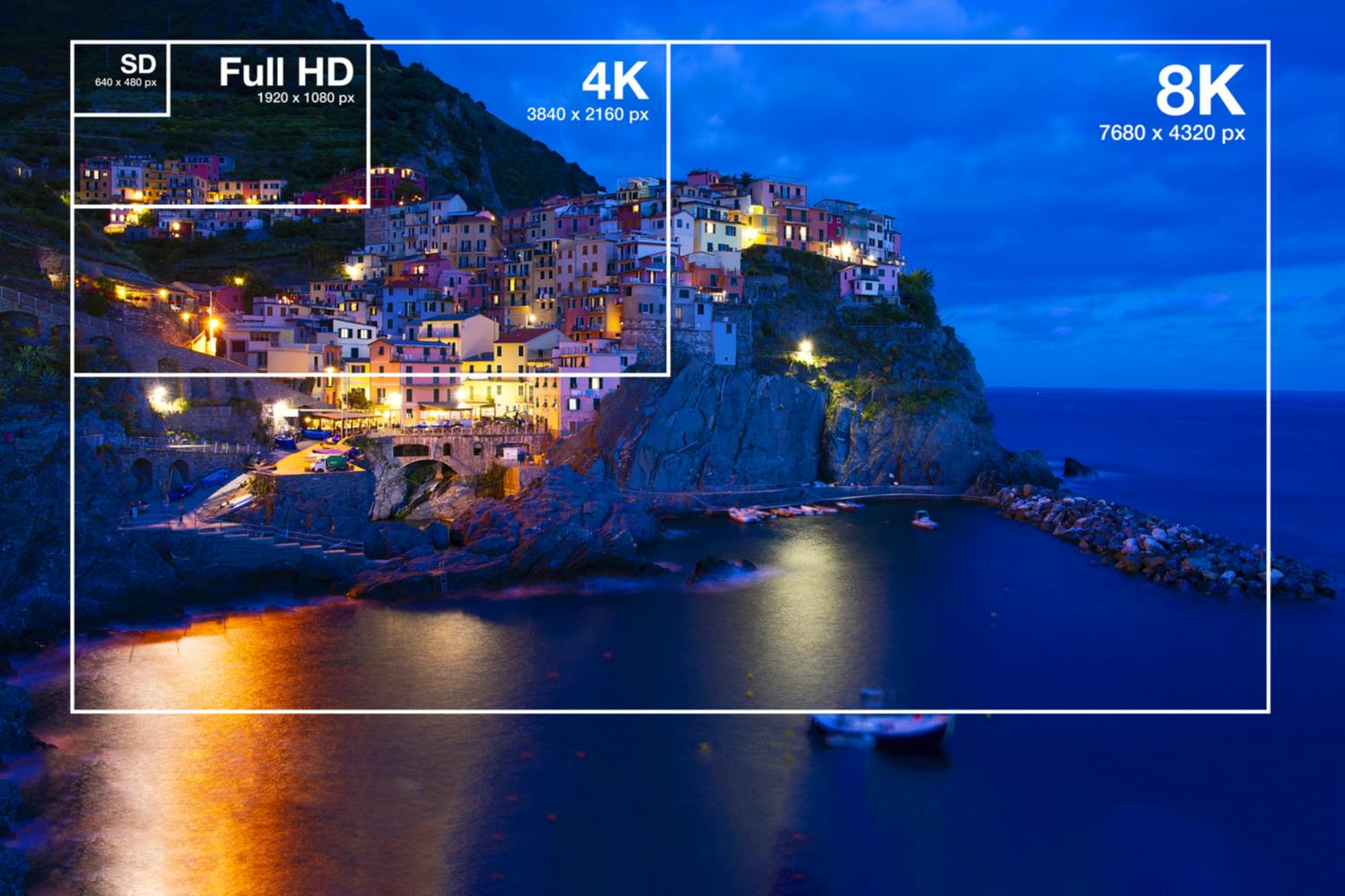 8K: Billedet viser forskellen på forskellige skærm-formater - Full HD, 4K og 8K